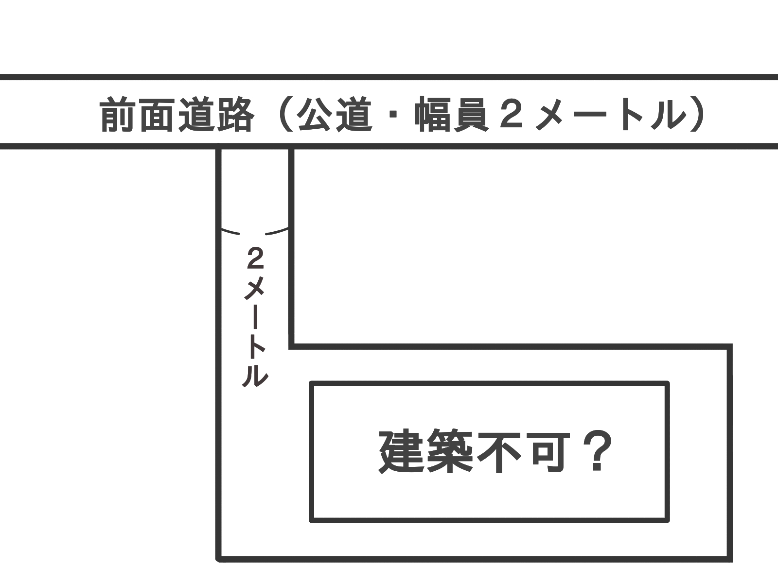 接道義務とは？